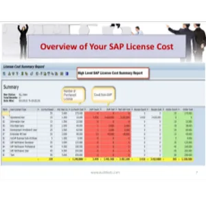 AuditBOT SAP Avis Tarif logiciel de Développement