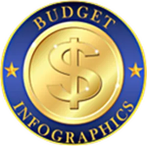 Budget Infographics Avis Tarif logiciel de budgétisation et prévision