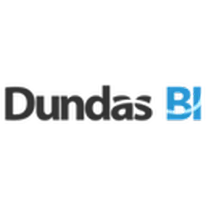 Dundas BI Avis Tarif logiciel de visualisation de données