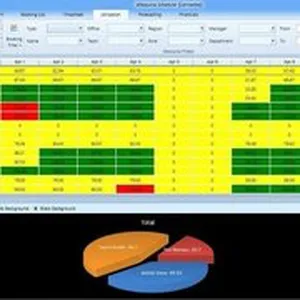 eResource Scheduler Avis Tarif logiciel de planification des ressources