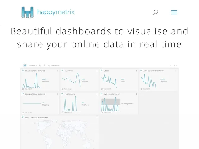 Tarifs HappyMetrix Avis logiciel de tableaux de bord analytiques