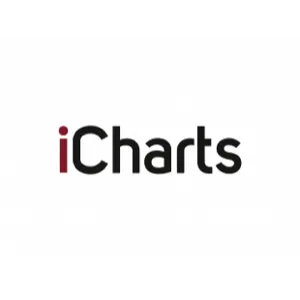 iCharts for NetSuite Avis Tarif logiciel de Business Intelligence Mobile