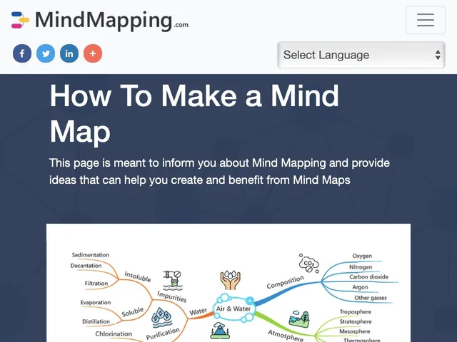 Tarifs Mindmapping Avis logiciel de mind mapping - cartes heuristiques