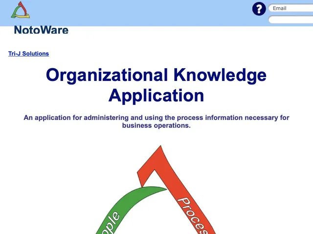 Tarifs NotoWare Avis logiciel de gestion des processus métier (BPM - Business Process Management - Workflow)
