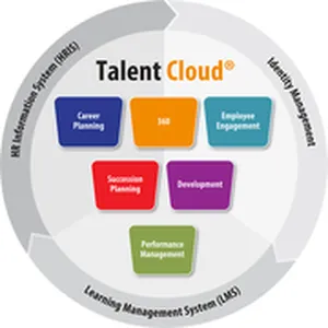 Talent Cloud Avis Tarif logiciel de gestion des talents (people analytics)