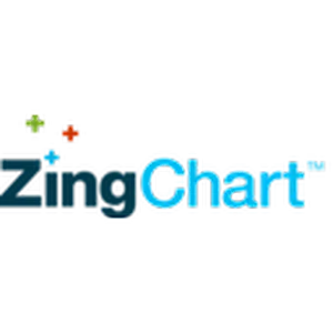 ZingChart Avis Tarif logiciel de visualisation de données
