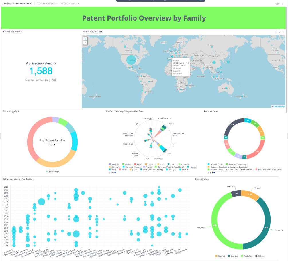 Patent portfolio overview 2