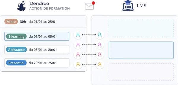 dendreo fonctions lms e learning