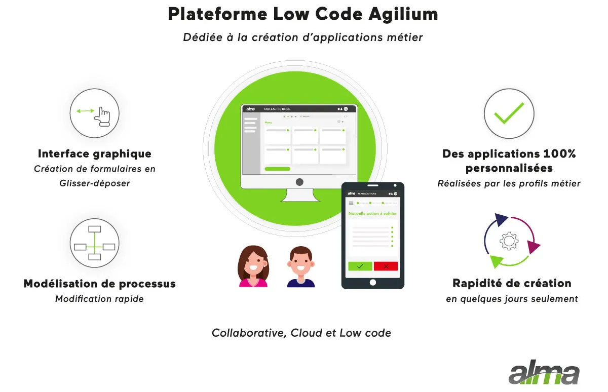 Agilium BPM logiciel business process management