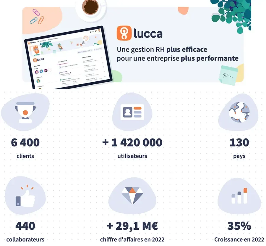 Lucca est un éditeur français de logiciels de gestion des RH