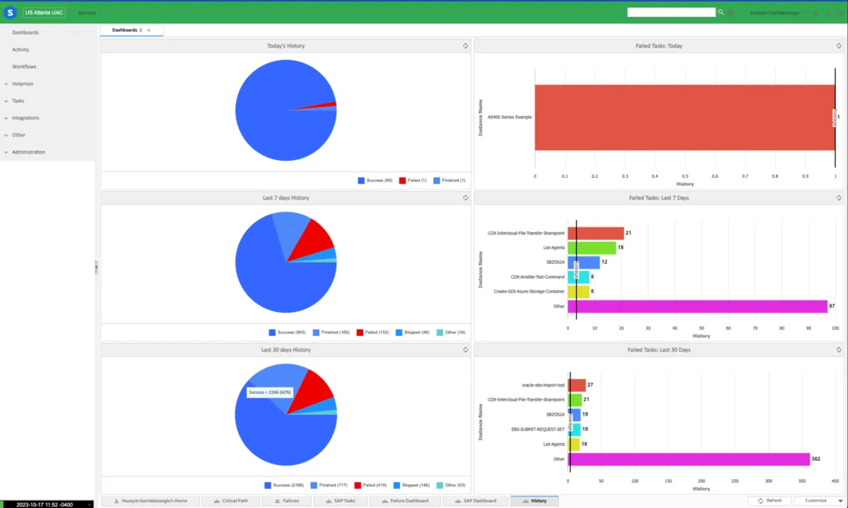 Universal Automation Center (UAC) : interface integrated dashboard