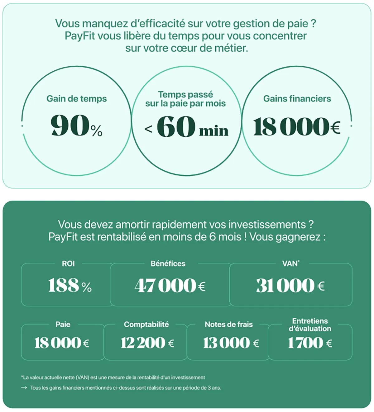 Les avantages de PayFit selon Forrester Consulting