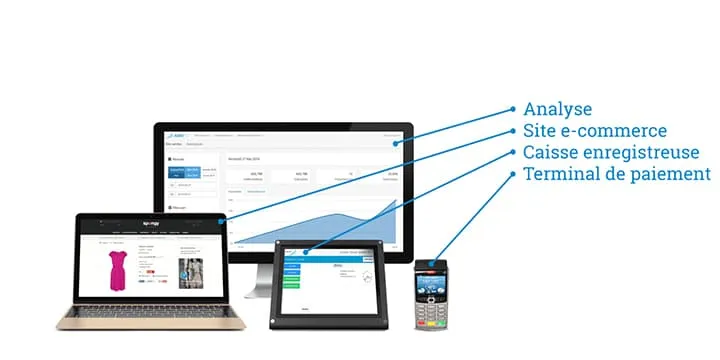Logiciel caisse tactile