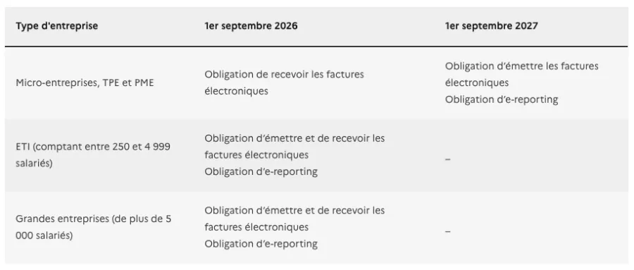 dematerialisation factures calendrier