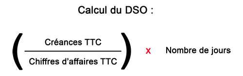 Formule pour calculer le DSO