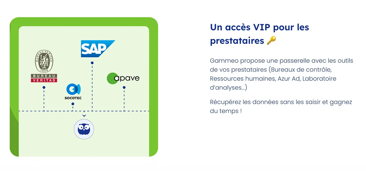 Gammeo : intégrations
