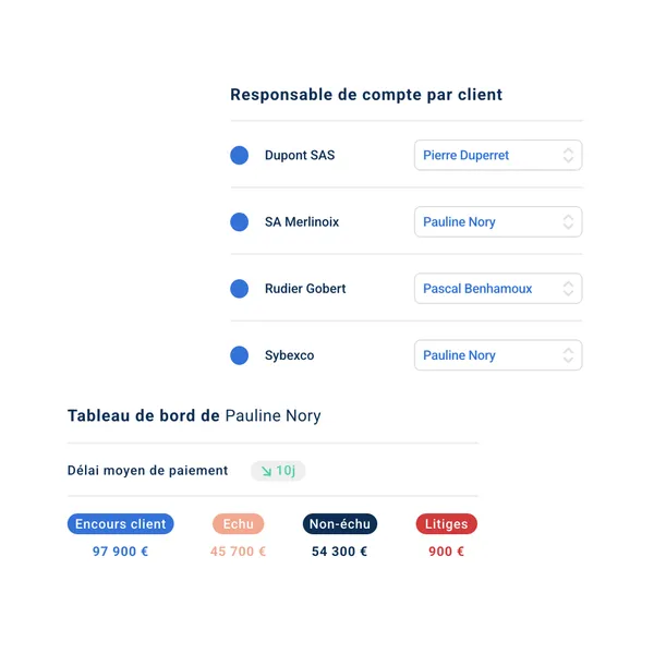 LeanPay : Capture d'écran accès équipe LeanPay : Capture d'écran accès équipe