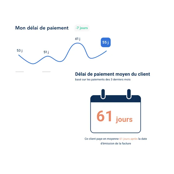 LeanPay : Capture d'écran tableaux de bord analyse des délais de paiement LeanPay : Capture d'écran tableaux de bord analyse des délais de paiement