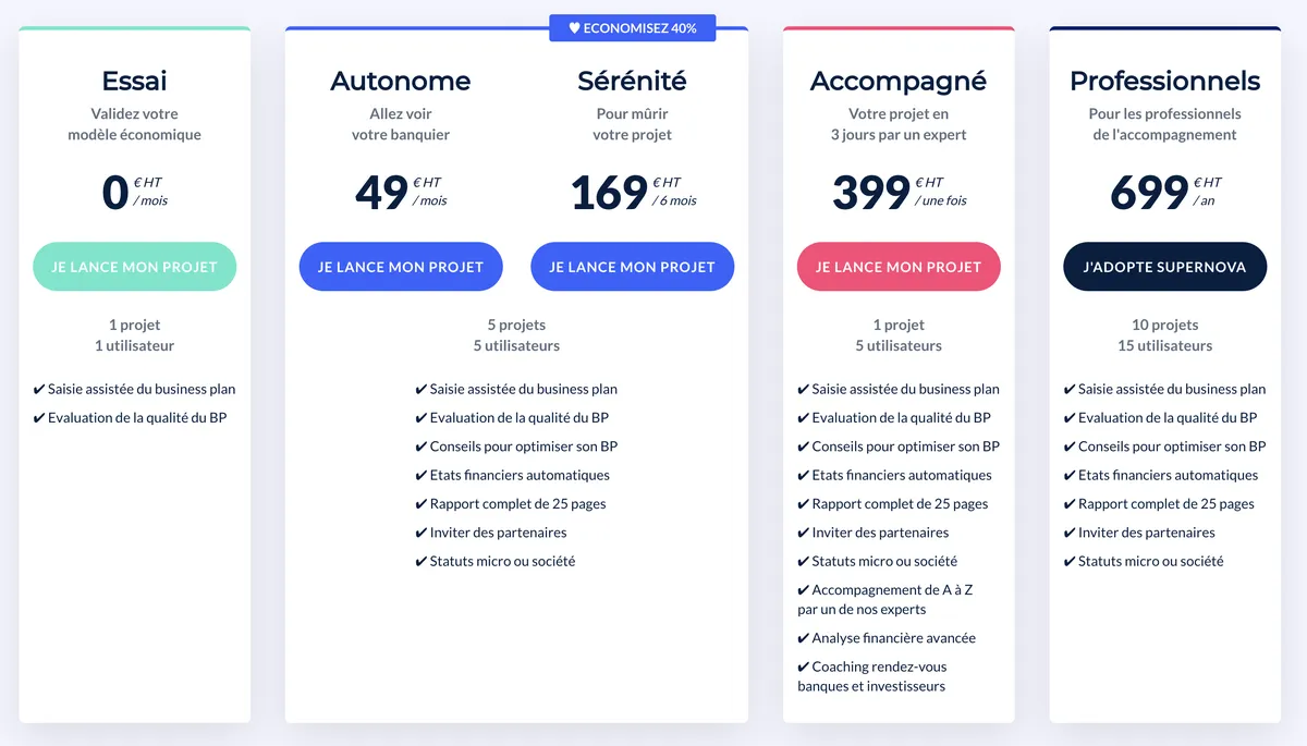 logiciel business plan supernova tarif