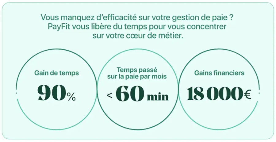 Logiciel de Paie et SIRH : PayFit offre un ROI de 188% d’après Forrester Consulting