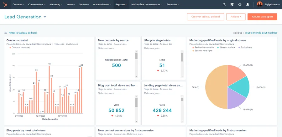 Développez votre stratégie marketing en ligne avec le Marketing Hub