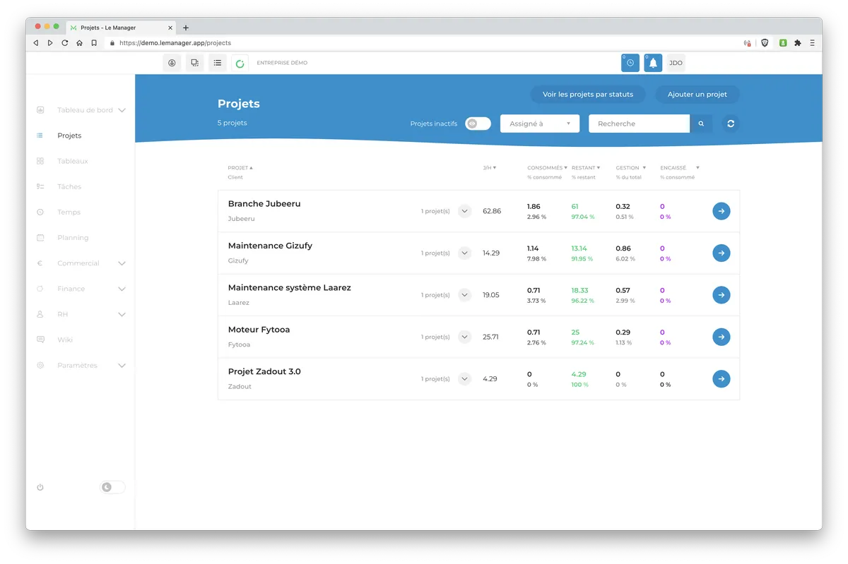 Pandra 6 logiciel gestion projets