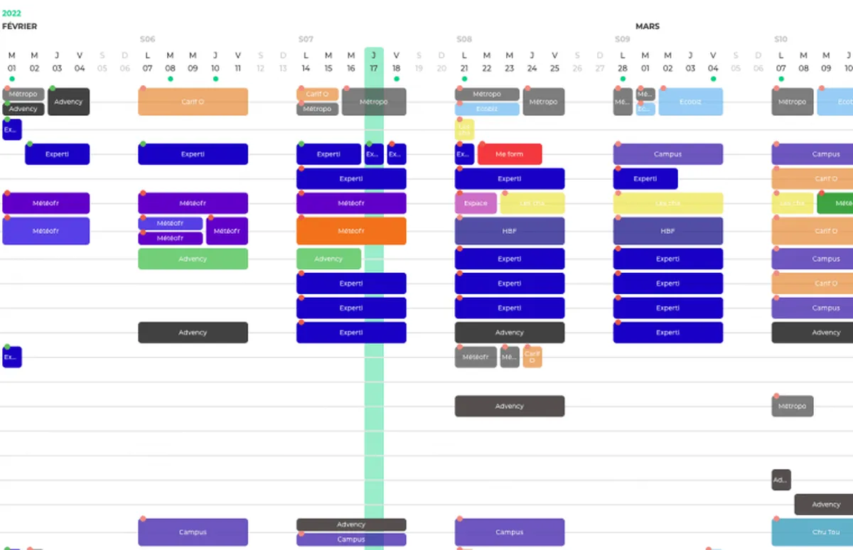Pandra 7 logiciel planning