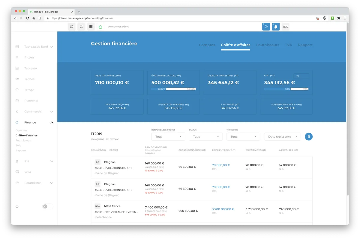 Pandra 8 logiciel gestion financiere