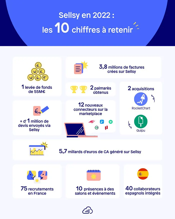 Sellsy : entreprise