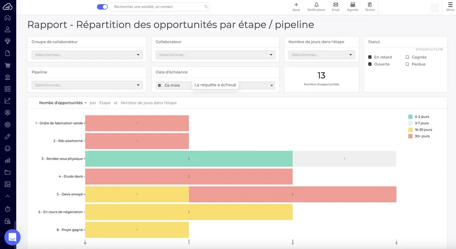 Sellsy : fonctionnalité rapport opportunités