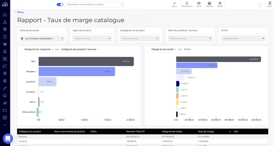 Sellsy : fonctionnalité rapport taux marge catalogue
