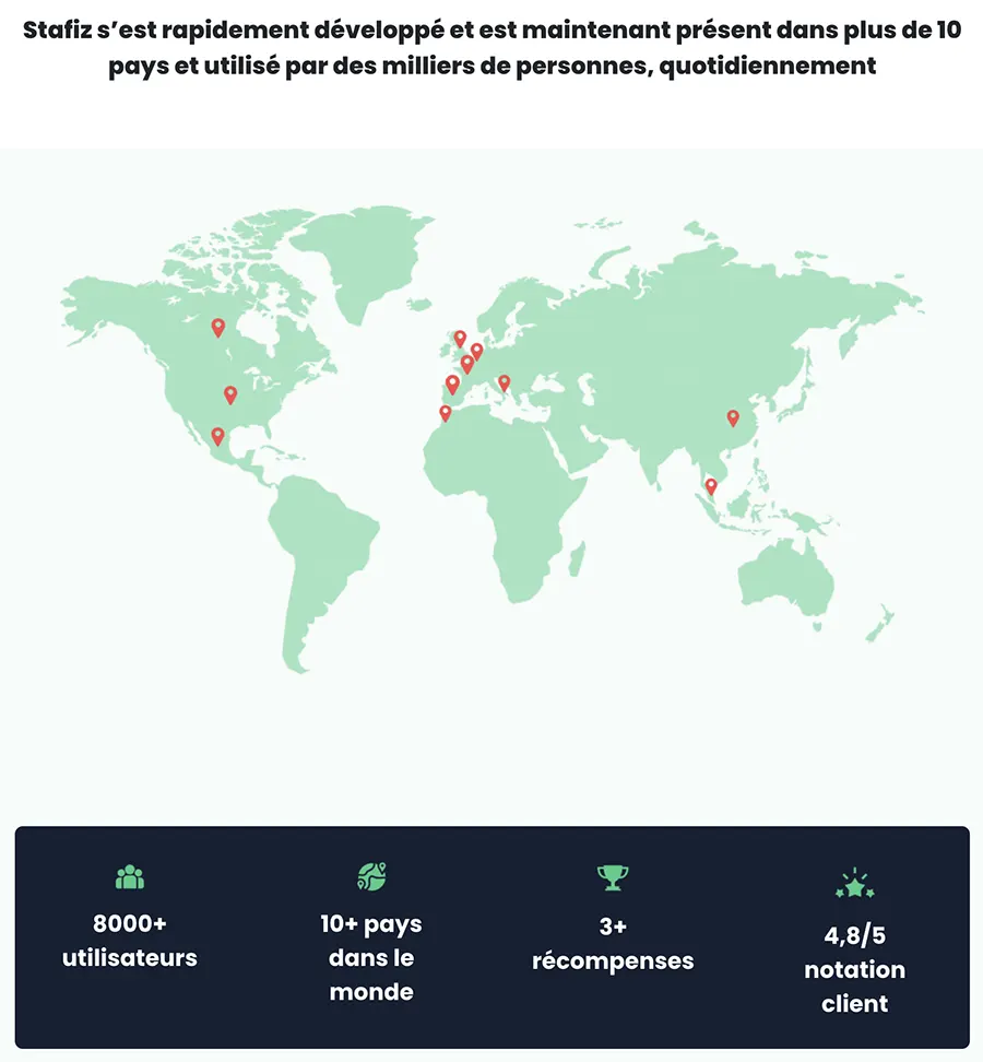 Stafiz : entreprise Stafiz : entreprise