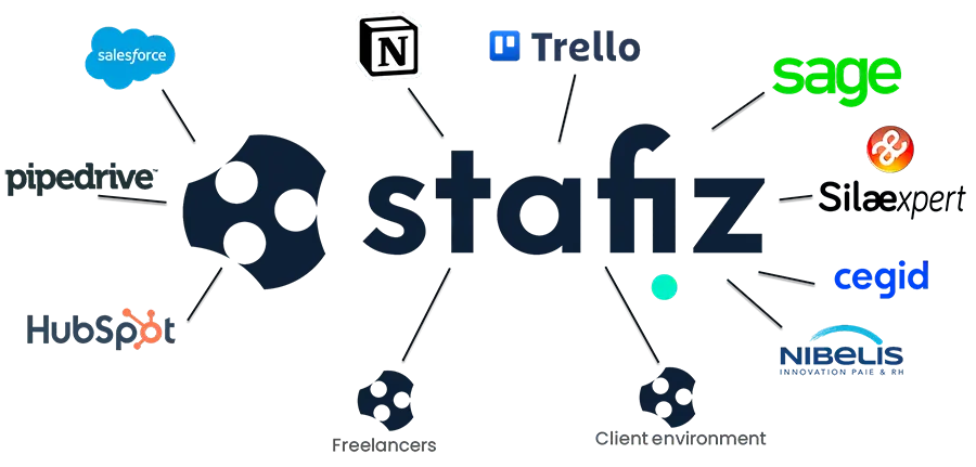 Stafiz : intégrations Stafiz : intégrations