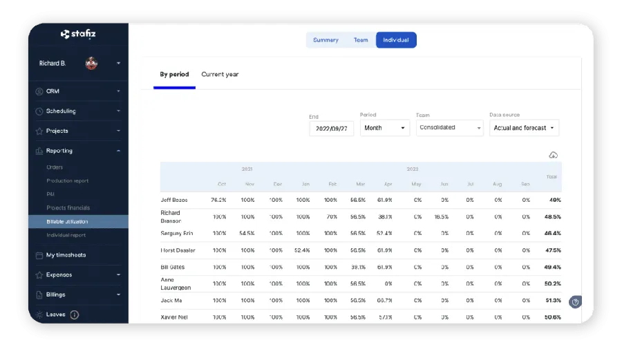 Stafiz : interface pilotage de projets 2 Stafiz : interface pilotage de projets 2