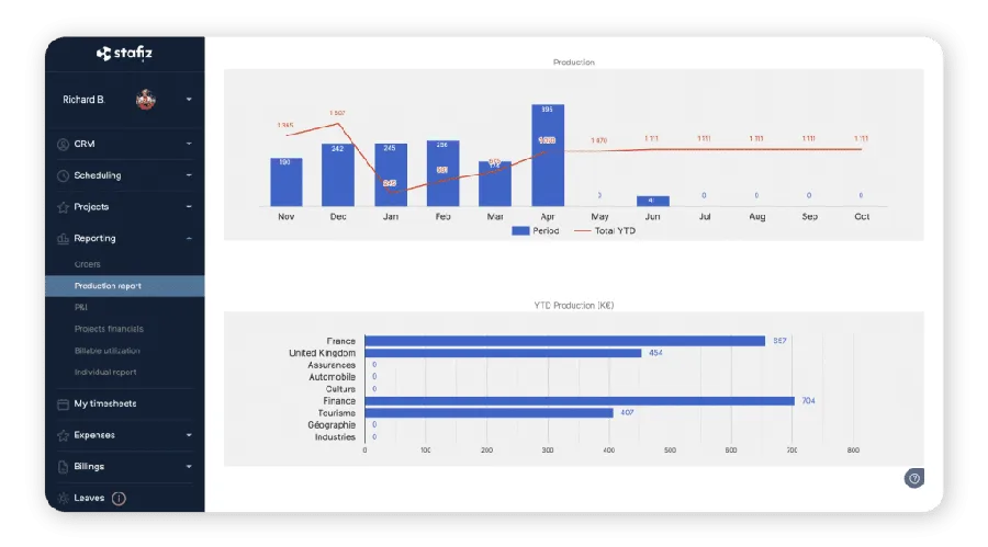 Stafiz : interface reporting 1 Stafiz : interface reporting 1