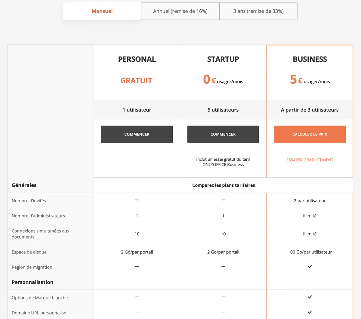 tarif onlyoffice workspace cloud