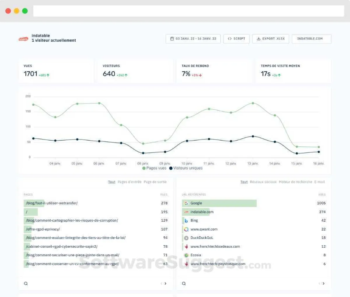 Abla Analytics : test de l'interface de ce logiciel web analytics pour entreprise Abla Analytics : test de l'interface de ce logiciel web analytics pour entreprise
