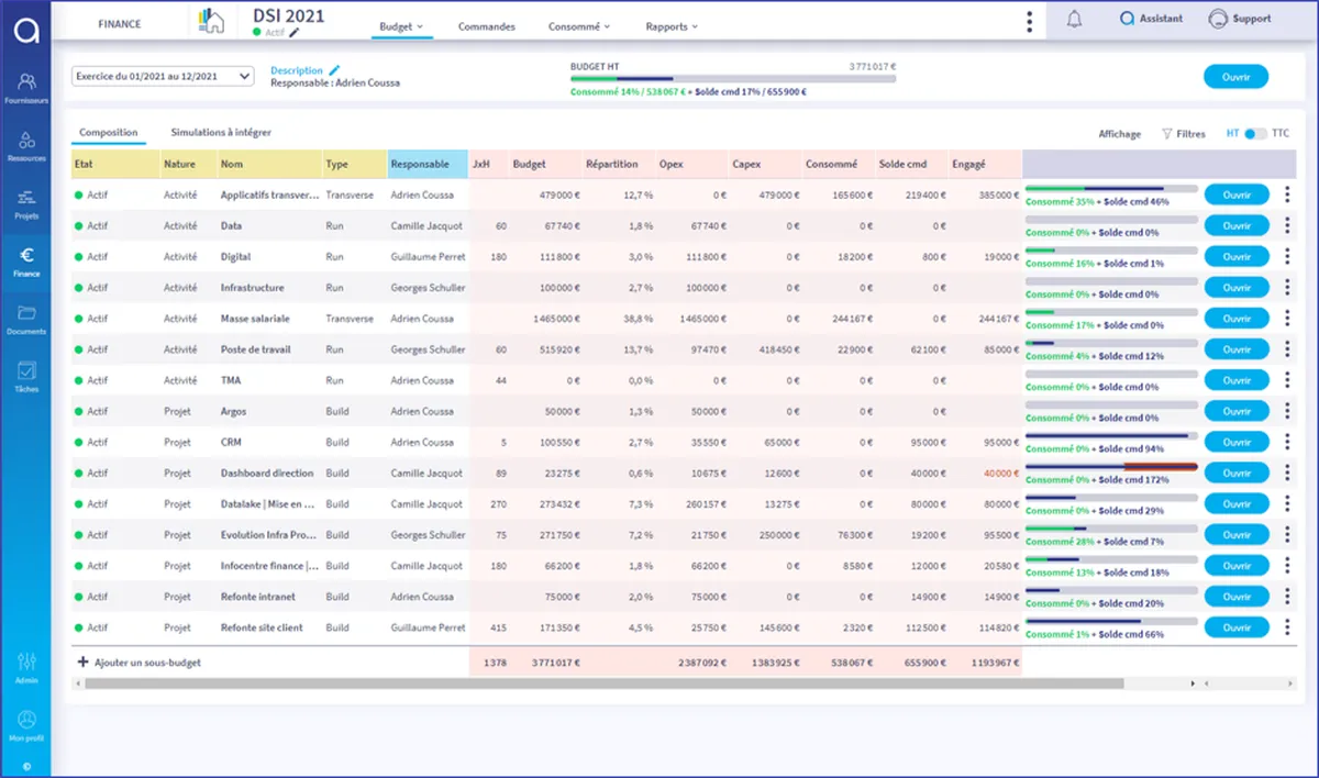 Abraxio : test de l'interface de ce logiciel de gestion de portefeuille de projets pour entreprise Abraxio : test de l'interface de ce logiciel de gestion de portefeuille de projets pour entreprise