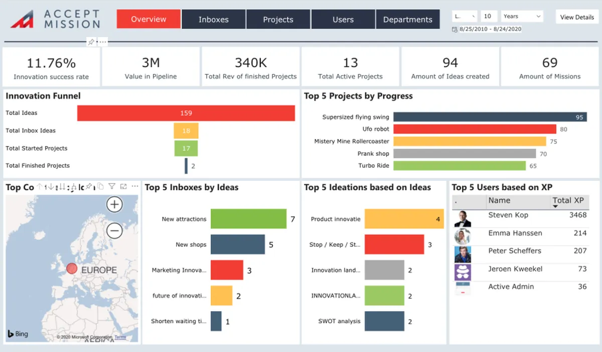 Accept Mission : test de l'interface de ce logiciel de brainstorming pour entreprise Accept Mission : test de l'interface de ce logiciel de brainstorming pour entreprise