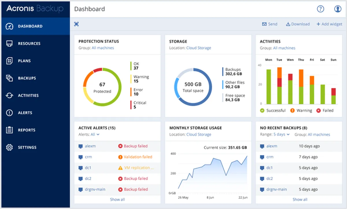 Acronis Backup & Recovery : test de l'interface de ce logiciel de sauvegarde pour entreprise Acronis Backup & Recovery : test de l'interface de ce logiciel de sauvegarde pour entreprise