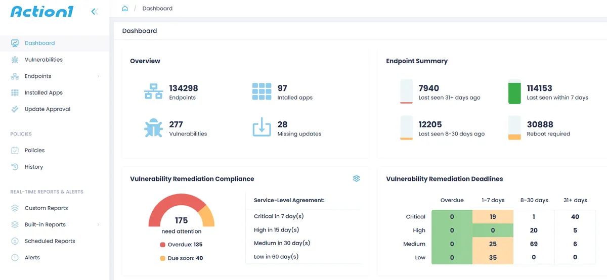 Action1 : test de l'interface de ce logiciel de gestion des correctifs pour entreprise Action1 : test de l'interface de ce logiciel de gestion des correctifs pour entreprise