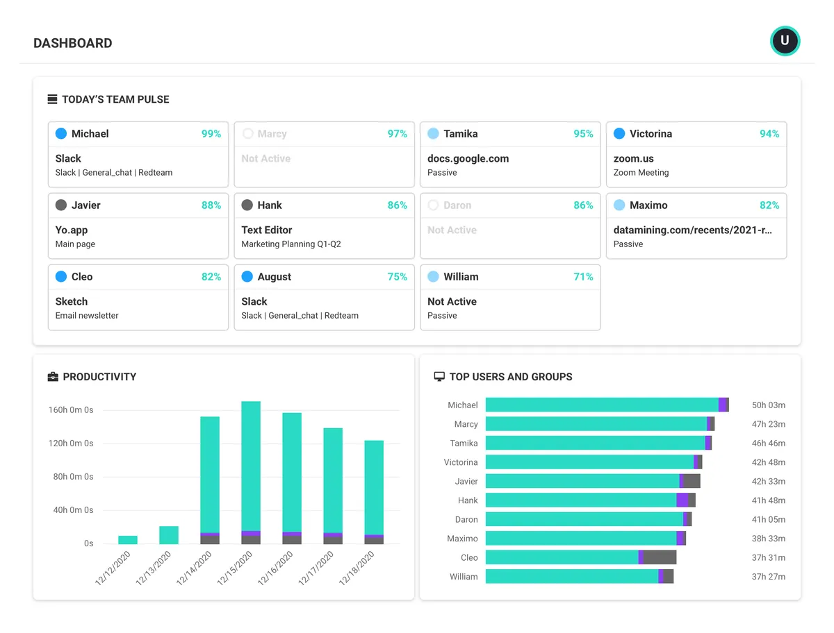 ActivTrak : test de l'interface de ce logiciel de surveillance des employés pour entreprise ActivTrak : test de l'interface de ce logiciel de surveillance des employés pour entreprise