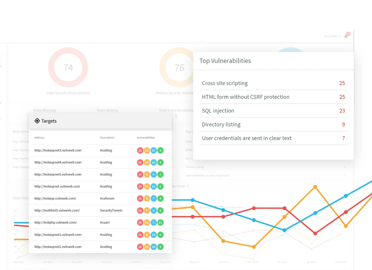 Acunetix : test de l'interface de ce logiciel de détection de vulnérabilités pour entreprise