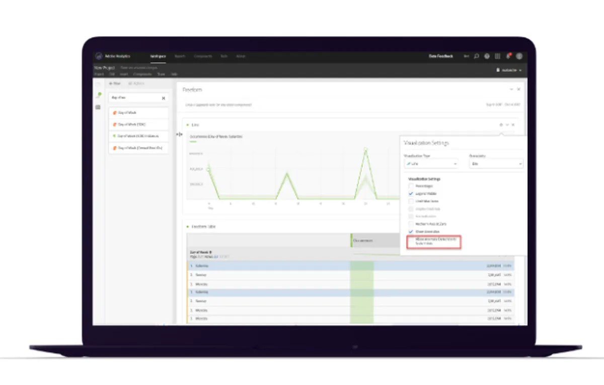 Adobe Analytics : test de l'interface de ce logiciel web analytics pour entreprise