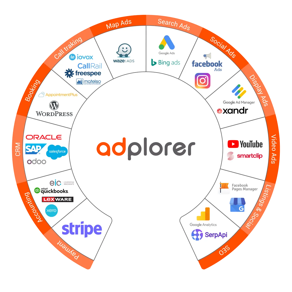 Adplorer : test de l'interface de ce logiciel de marketing local pour entreprise Adplorer : test de l'interface de ce logiciel de marketing local pour entreprise