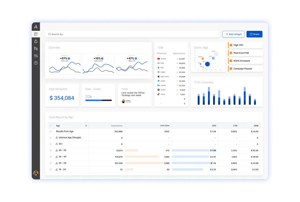 Adriel : test de l'interface de ce logiciel de business intelligence pour entreprise Adriel : test de l'interface de ce logiciel de business intelligence pour entreprise