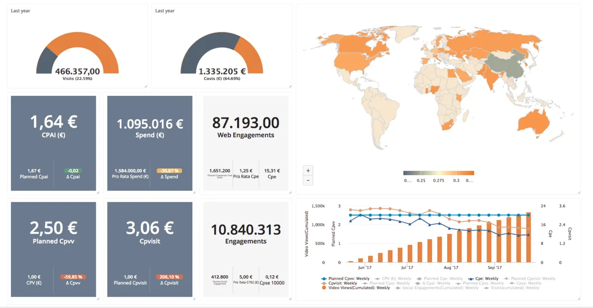 Adverity : test de l'interface de ce logiciel d'exploration de données pour entreprise Adverity : test de l'interface de ce logiciel d'exploration de données pour entreprise