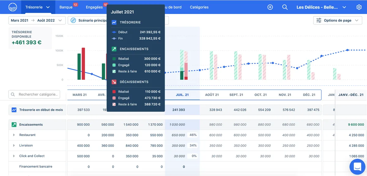 Agicap : test de l'interface de ce logiciel de trésorerie pour entreprise Agicap : test de l'interface de ce logiciel de trésorerie pour entreprise