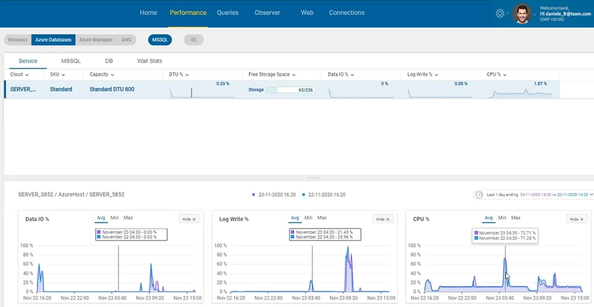 AimBetter : test de l'interface de ce logiciel de gestion informatique pour entreprise AimBetter : test de l'interface de ce logiciel de gestion informatique pour entreprise