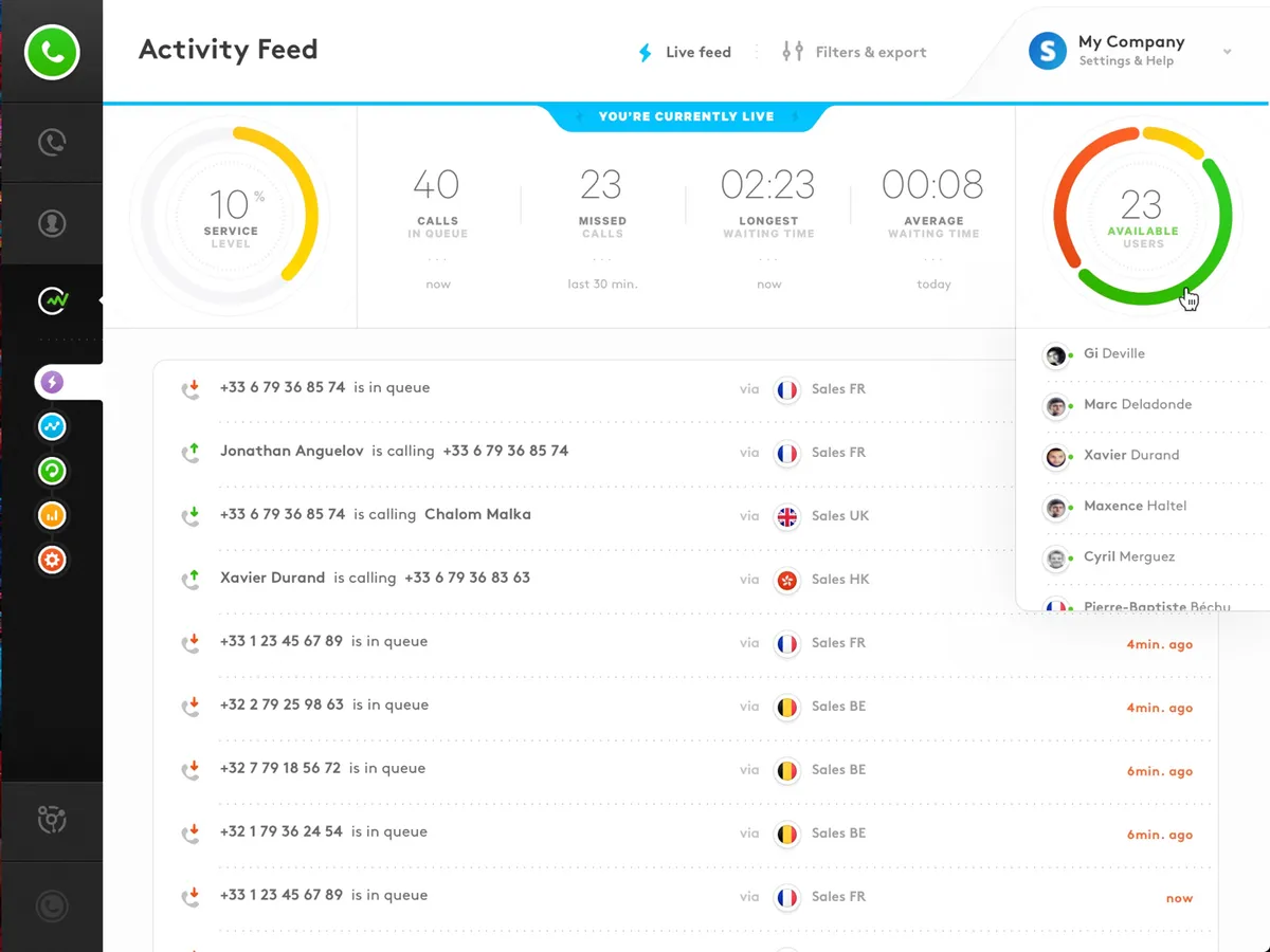 Aircall : test de l'interface de ce logiciel VoIP / cloud PBX / softphone pour entreprise Aircall : test de l'interface de ce logiciel VoIP / cloud PBX / softphone pour entreprise
